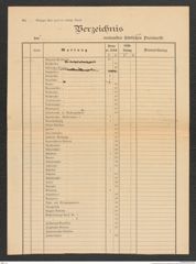 k.k. naturhistorisches Hofmuseum, Intendanzakten 1885-1896 (Hauer), Aktenzahl Z.547/1890, Seite 2